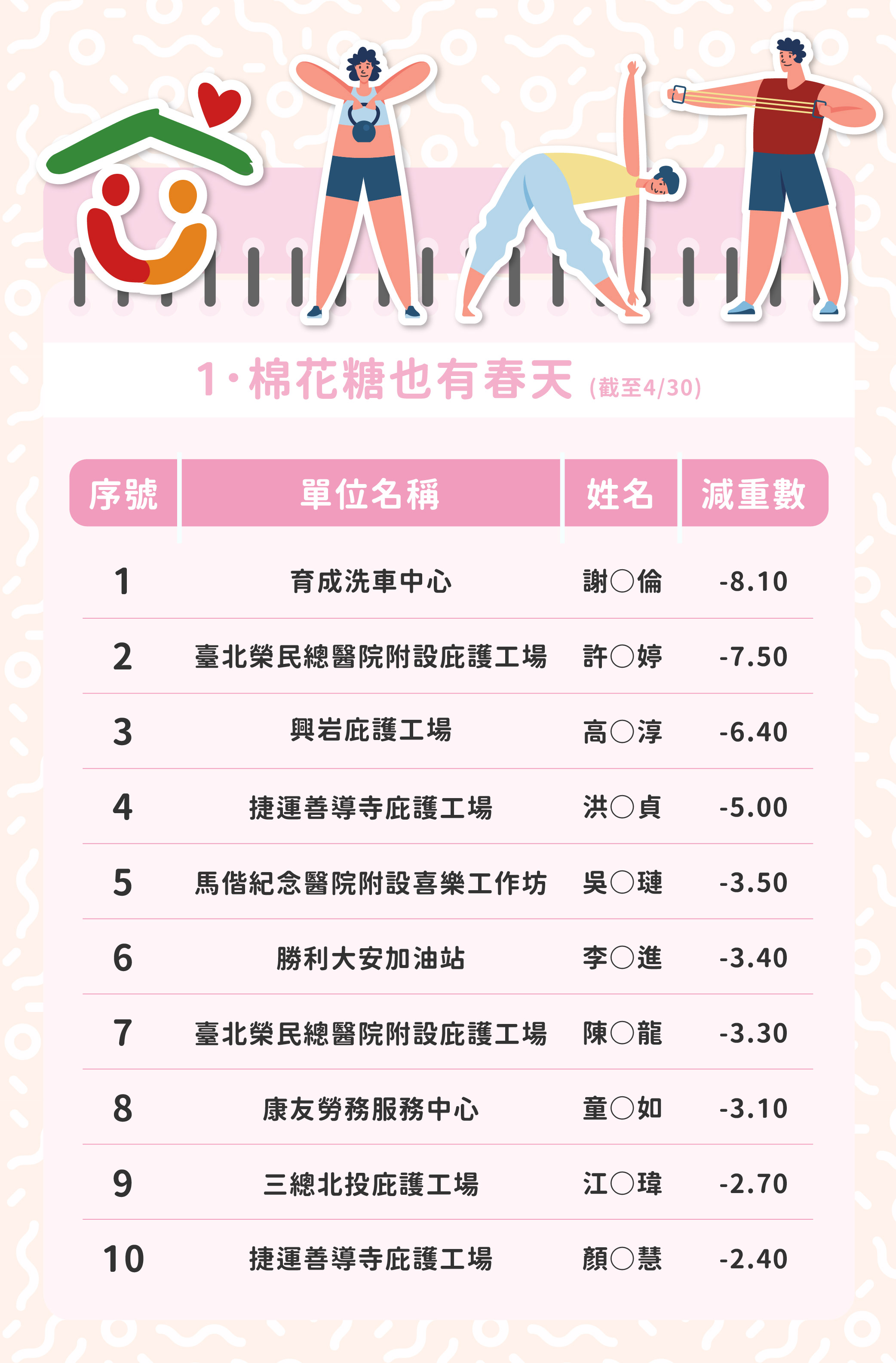 工作與生活平衡，挑戰健康的自己  一起跟著庇護員工，開心動起來!!
