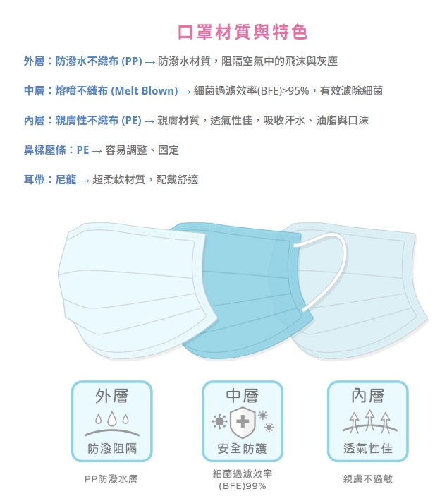 【第一輔具庇護工場】把最安心的防禦,留給最愛的人|下單備註「微笑商城」享 6 盒免運