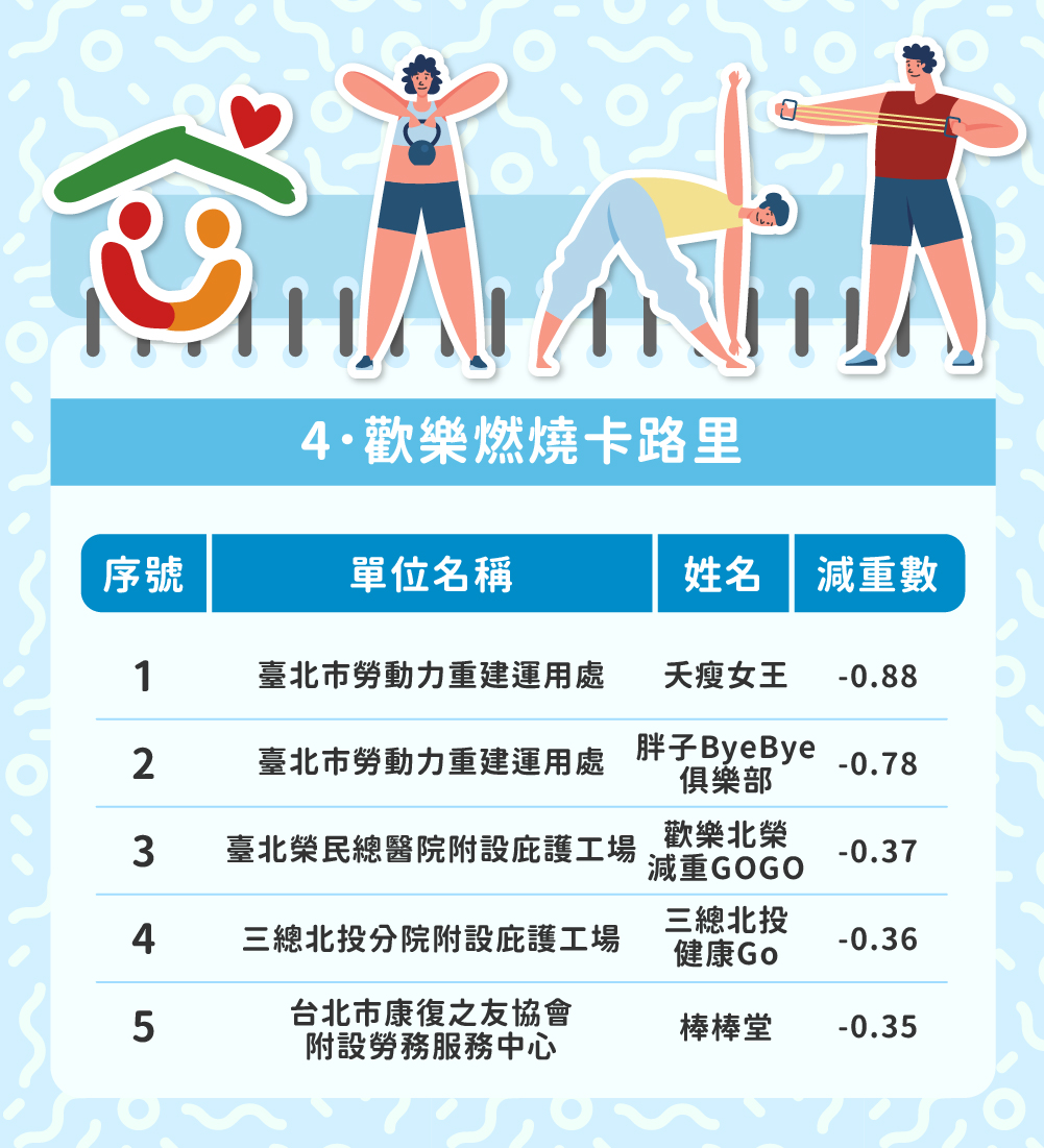 邁向運動之都_減重大作戰九月成果