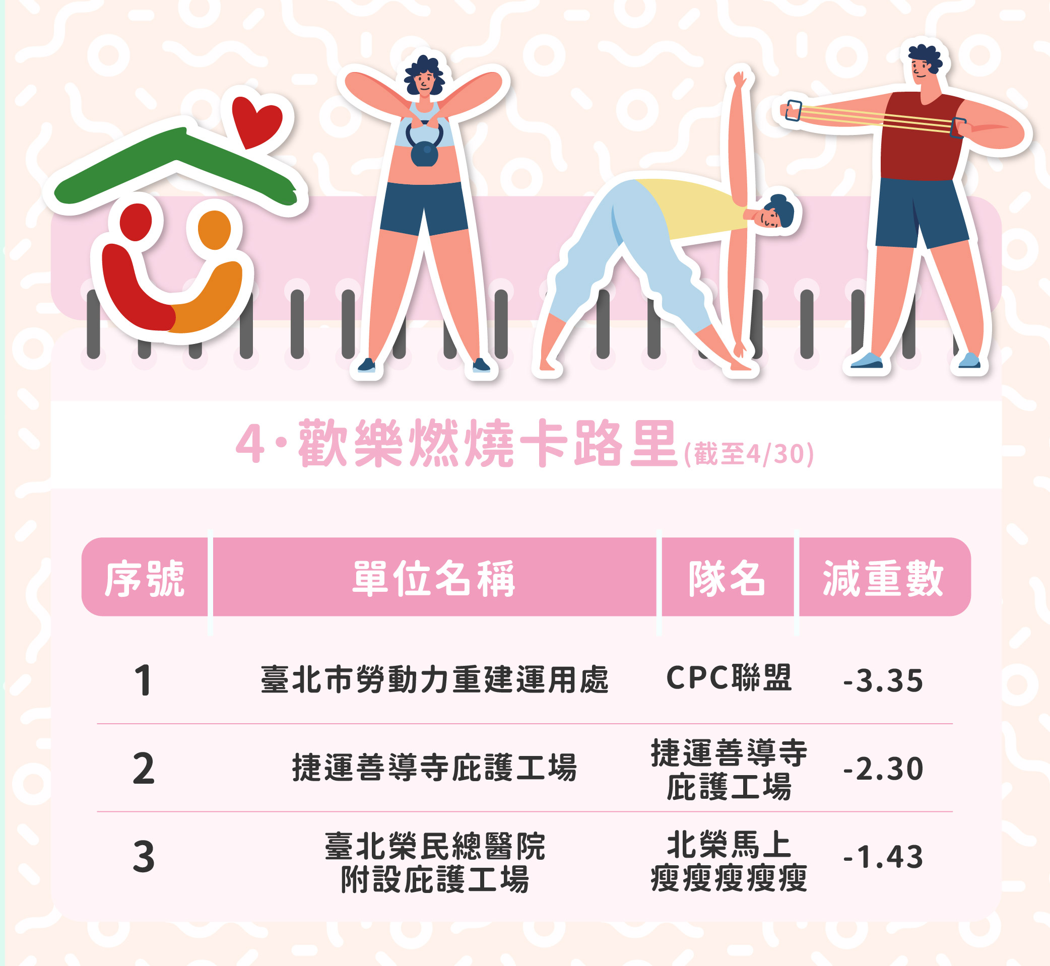 邁向運動之都_減重大作戰五月成果
