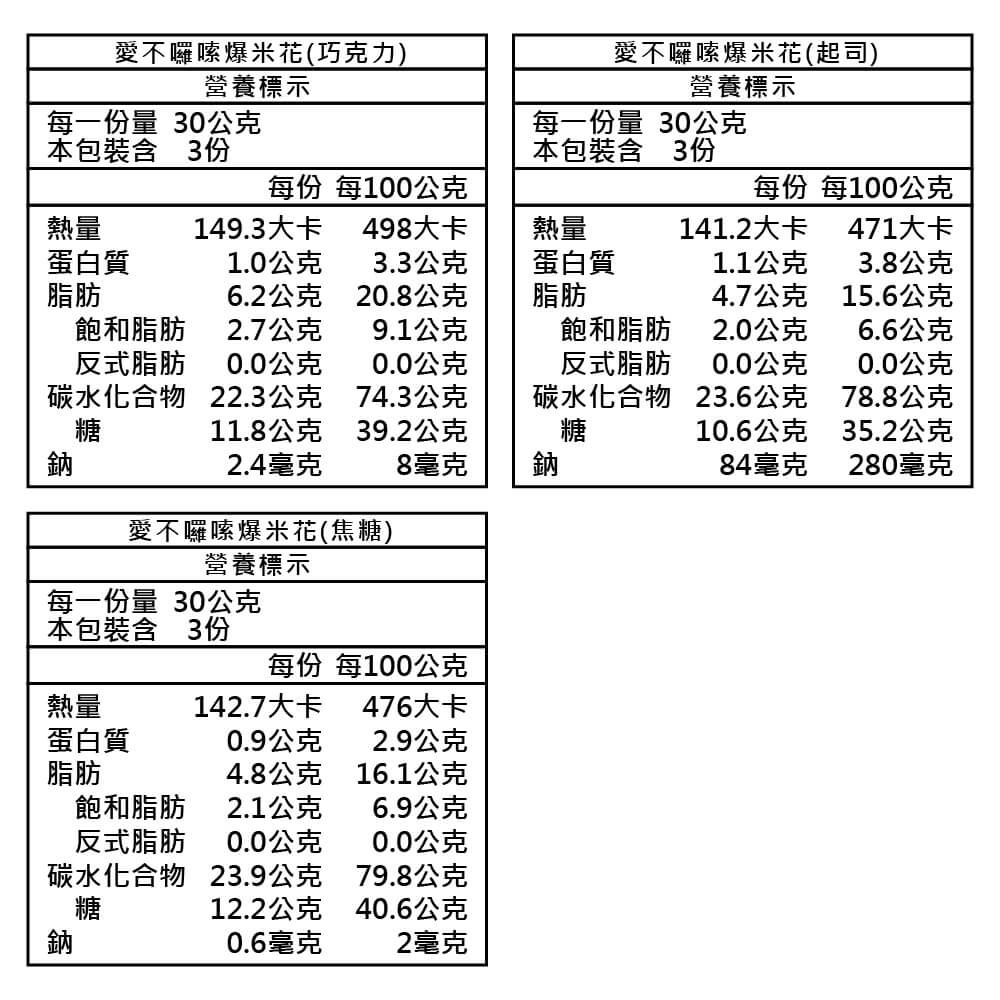 企業內部環境或食品以及用品