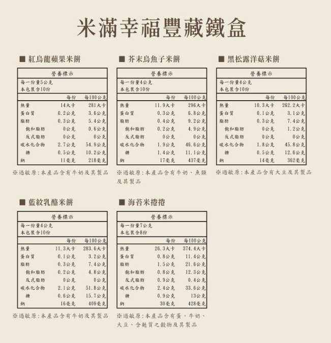 企業內部環境或食品以及用品