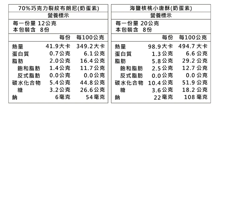 企業內部環境或食品以及用品