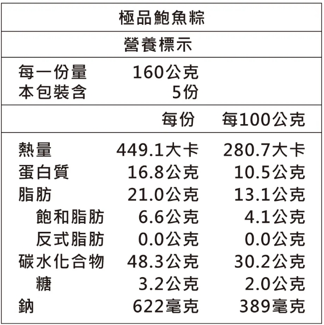 企業內部環境或食品以及用品