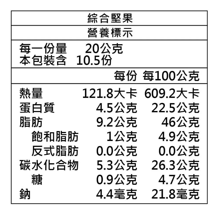 企業內部環境或食品以及用品