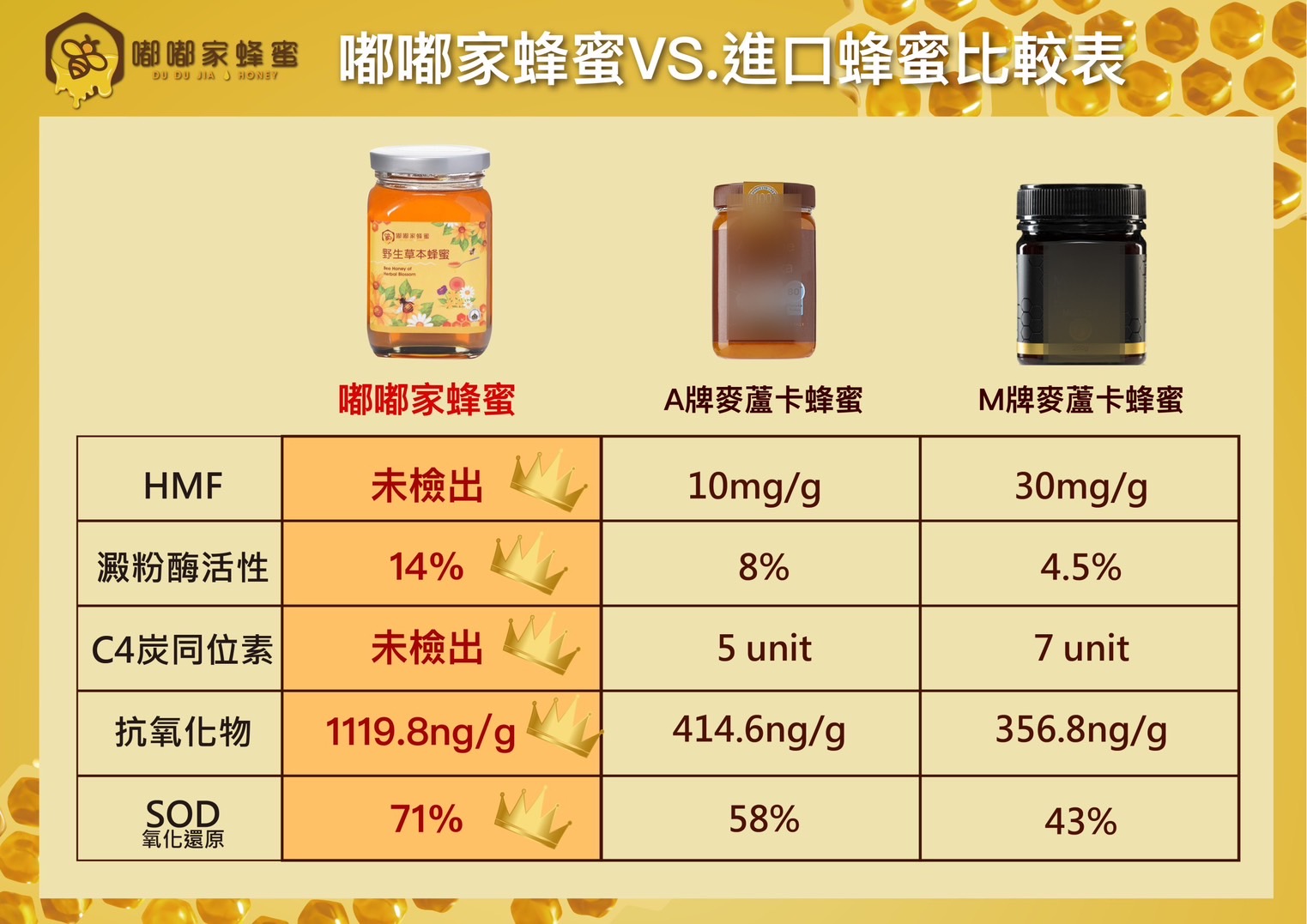 企業內部環境或食品以及用品