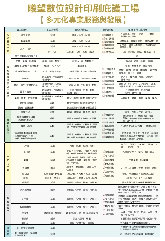 企業內部環境或食品以及用品