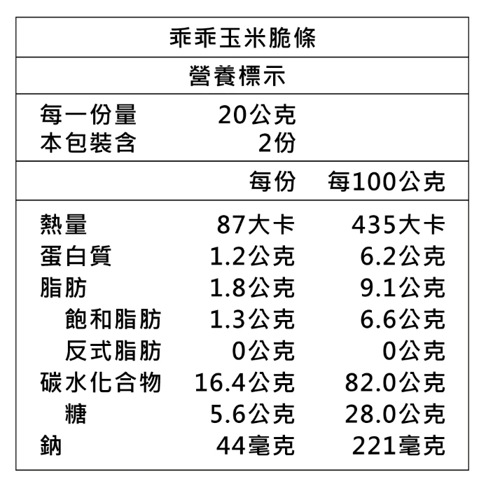企業內部環境或食品以及用品