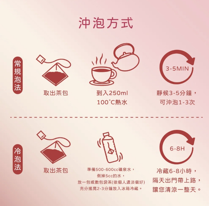 企業內部環境或食品以及用品