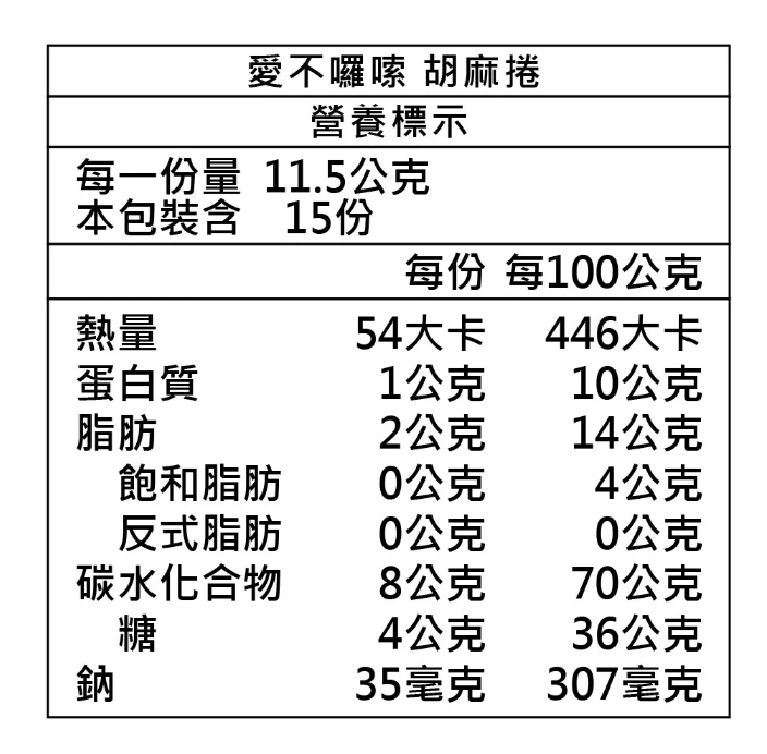 企業內部環境或食品以及用品