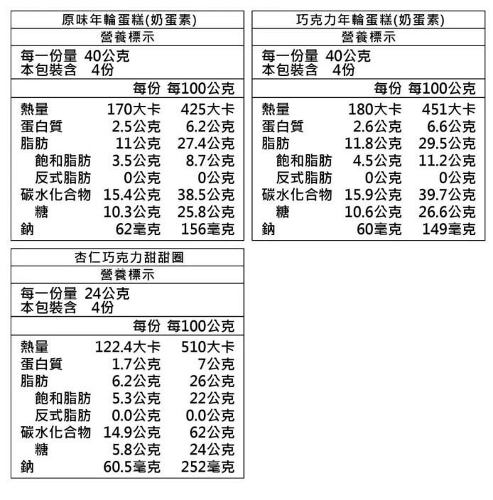 企業內部環境或食品以及用品