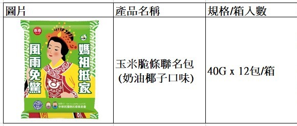 企業內部環境或食品以及用品