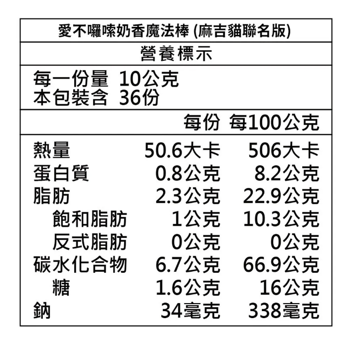 企業內部環境或食品以及用品